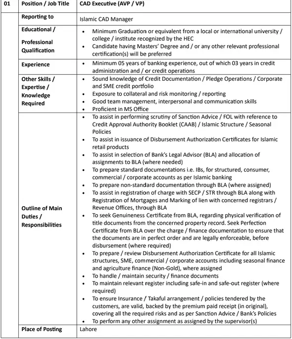 National Bank of Pakistan Jobs