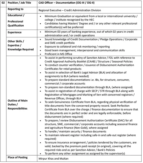 National Bank of Pakistan Jobs