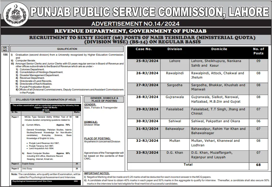 Naib Tehsildar Jobs In Revenue Department July 2024